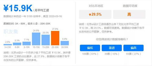 未來最吃香的五大互聯(lián)網(wǎng)職業(yè)，房地產(chǎn)經(jīng)紀之外你了解多少？